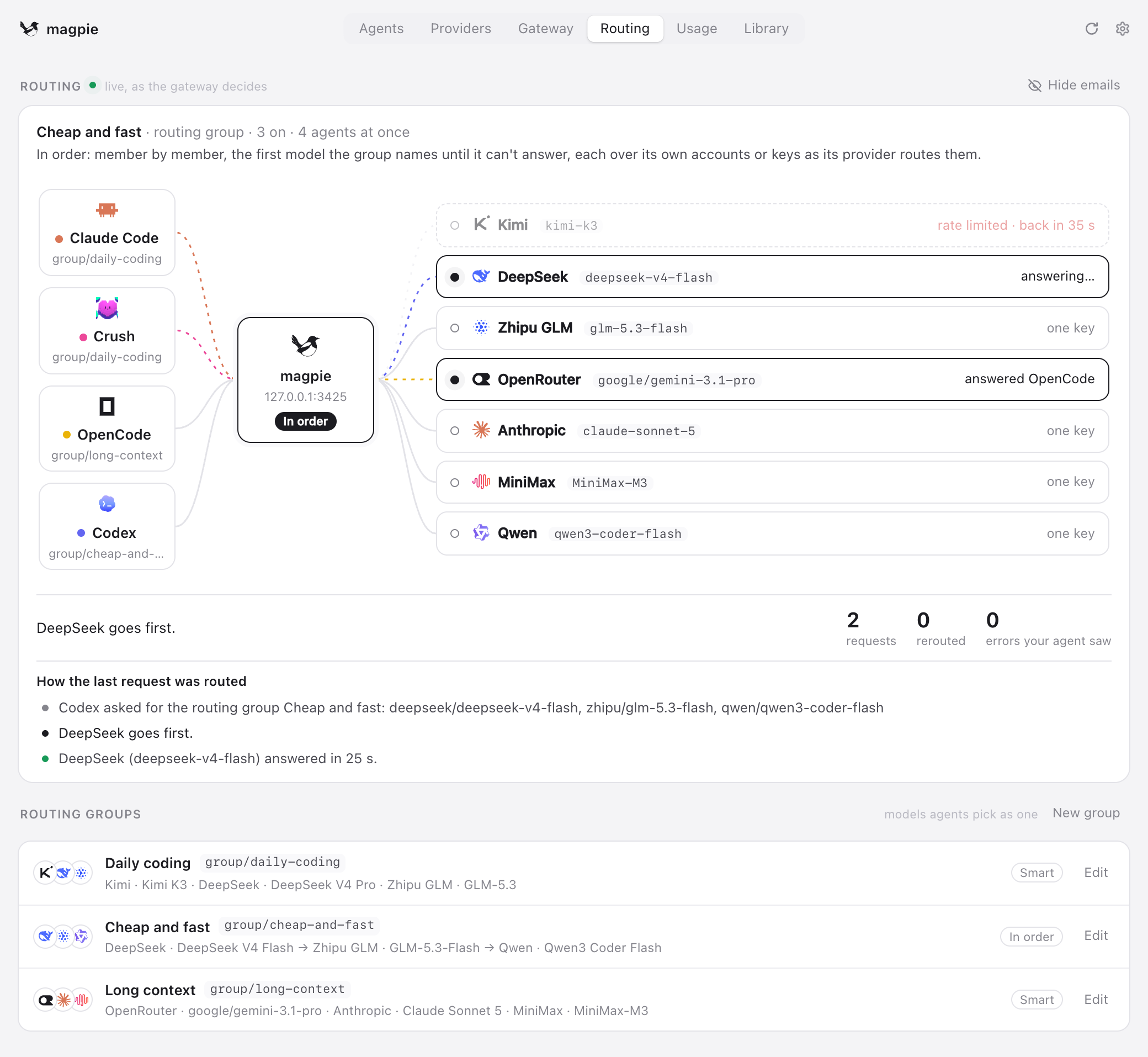 The Routing tab: four agents sending at once through three routing groups, with a rate-limited provider sitting out